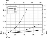 Opticap<sup>®</sup> XL 5 Capsule with Lifegard<sup>®</sup> Media — 2.0 µm Nominal (KP20)